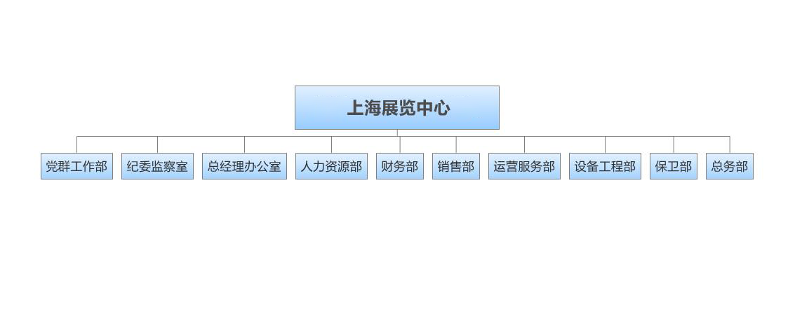 组织架构 组织架构